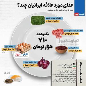 اینفوگرافی/غذای مورد علاقه ایرانیان چند؟ | اقتصاد24