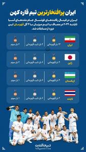 عکس/ فوتسال ایران پرافتخارترین تیم قاره کهن | اقتصاد24