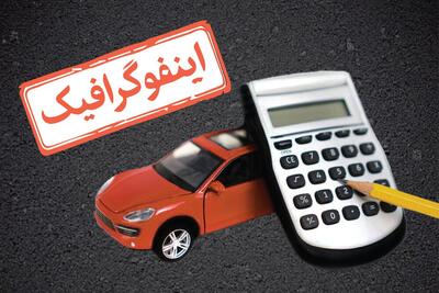 اینفوگرافیک/ معافیت‌های خودرو در طرح مالیات بر عایدی سرمایه