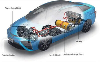 راهنمای ساده شناخت خودروهای هیدروژنی | مجله پدال