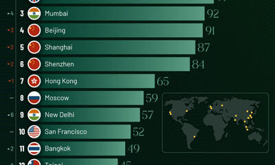 کدام شهر بیشترین تعداد میلیاردرهای جهان را در سال 2024 دارد؟ + اینفوگرافیک