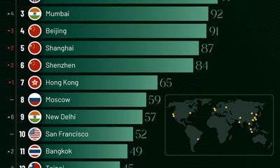 (اینفوگرافیک)۲۰ شهری که در سال ۲۰۲۴ بیشترین میلیاردرهای جهان را در خود جای داده‌اند