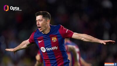 روبرت لواندوفسکی و کسب 17 امتیاز برای بارسلونا در فصل جاری با گل‌های خود - پارس فوتبال | خبرگزاری فوتبال ایران | ParsFootball