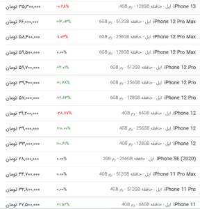 قیمت گوشی اپل، امروز ۱۲ اردیبهشت ۱۴۰۳