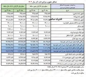 جدول میزان حقوق مازاد بازنشستگان در اردیبهشت - اندیشه معاصر
