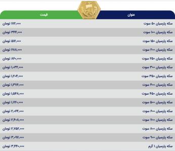 قیمت سکه پارسیان، امروز ۱۳ اردیبهشت ۱۴۰۳