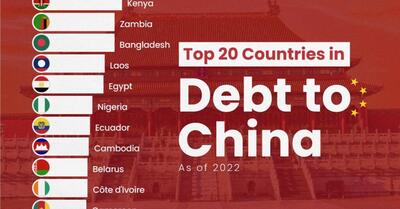 ۲۰ کشوری که بیشترین بدهی را به چین دارند + اینفوگرافیک