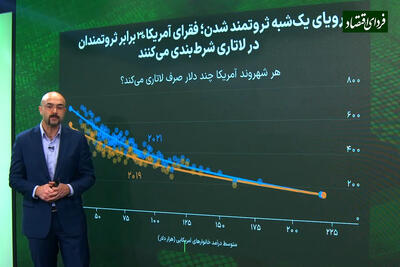در حاشیه: چرا ایرانی‌ها  سرمایه‌گذاری‌های خیلی پرریسک می‌کنند؟