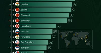 کشورهایی که بیشترین تعداد میلیاردرهای جهان را در 2024 دارند + اینفوگرافیک