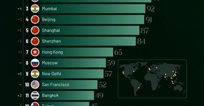 (اینفوگرافیک) کدام کشورها در سال ۲۰۲۴ بیشترین تعداد میلیاردرهای جهان را دارند؟