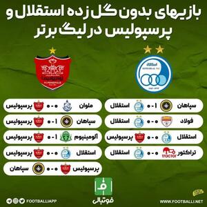 اینفوگرافی اختصاصی/ بازی‌های بدون گل زده استقلال و پرسپولیس در لیگ برتر