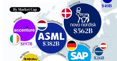 با ارزش‌ ترین شرکت‌ ها در کشورهای اتحادیه اروپا کدامند؟ + اینفوگرافیک