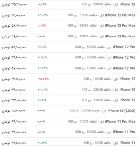 قیمت گوشی اپل، امروز ۲۰ اردیبهشت ۱۴۰۳