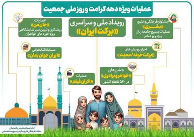 رویداد سراسری برکت ایران در سمنان برگزار می شود