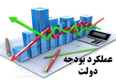 آژیر قرمز رئیس سازمان مدیریت و برنامه ریزی استان کرمان در مورد جذب فقط ۱۲ درصد جذب اعتبارات