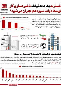 اینفوگرافیک|خسارت 1 دهه توقف ذخیره‌سازی گاز در ایران - تسنیم