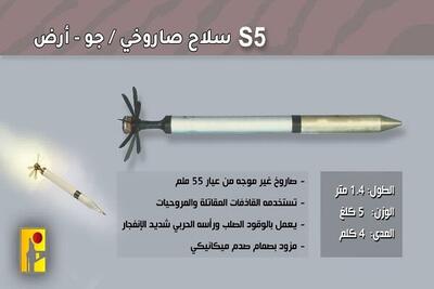 استفاده حزب الله برای نخستین بار از موشک «اس ۵» ضد رژیم صهیونیستی