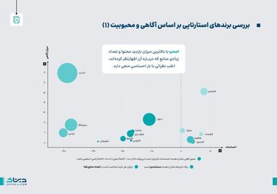 گزارش دیتاک از رفتار ایرانی‌ها در شبکه‌های اجتماعی در سال ۱۴۰۲ | پایگاه خبری تحلیلی انصاف نیوز