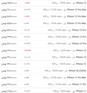 قیمت گوشی اپل، امروز ۳۱ اردیبهشت ۱۴۰۳
