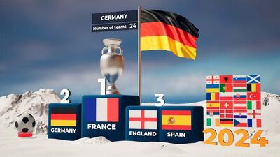 همه برندگان ادوار مختلف جام ملتهای اروپا از 1960 تا 2020
