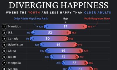 کدام کشورها بیشترین اختلاف در شادی بین گروه‌ های سنی دارند؟ + اینفوگرافیک