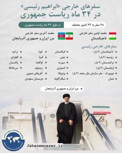 عکس/ سفرهای خارجی ابراهیم رئیسی در ٣۴ ماه ریاست جمهوری | اقتصاد24