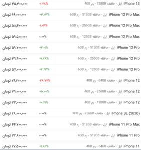 قیمت گوشی اپل، امروز ۳ خرداد ۱۴۰۳