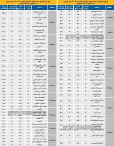ارقام اجاره‌بها در اصفهان نزدیک به سطح اجاره‌بهای پیشنهادی در مناطق ۹ تا ۱۲ شهر تهران است - اندیشه معاصر