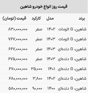 قیمت شاهین در بازار امروز ۹ خرداد ۱۴۰۳ - اندیشه معاصر