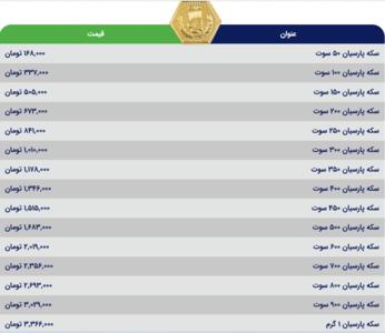 قیمت سکه پارسیان، امروز ۱۲ خرداد ۱۴۰۳