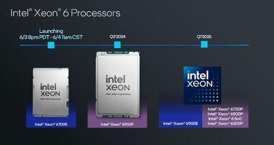 پردازنده‌های Xeon 6900P و Xeon 6900E اینتل رونمایی شدند