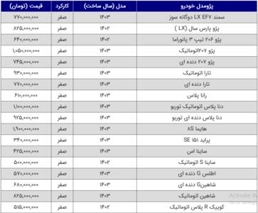 قیمت محصولات سایپا و ایران خودرو امروز ۱۹ خرداد ۱۴۰۳