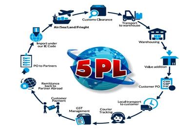 5PL چیست؟ و چگونه شما را به موفق ترین تاجر یک صنعت تبدیل می‌کند؟