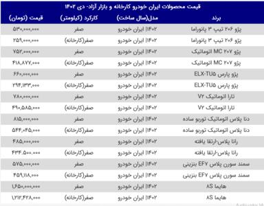 قیمت محصولات سایپا و ایران خودرو امروز ۲۰ خرداد ۱۴۰۳