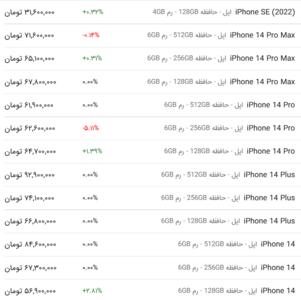 قیمت گوشی اپل، امروز ۲۱ خرداد ۱۴۰۳