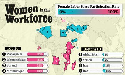 رتبه بندی کشورها بر اساس نرخ مشارکت زنان در نیروی کار