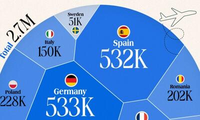 شهروندان کدام کشورهای اتحادیه اروپا بیشتر مهاجرت می کنند؟ (+ اینفوگرافی)