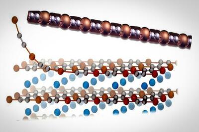 ارائه نازک‌ترین نانوسیم فلزی جهان از جنس مس و کربن