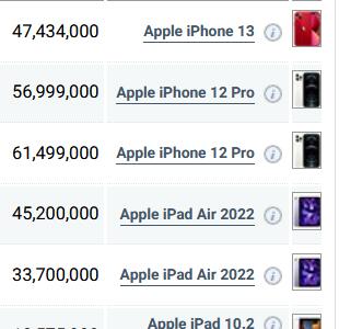 قیمت گوشی اپل، امروز ۹ تیر ۱۴۰۳