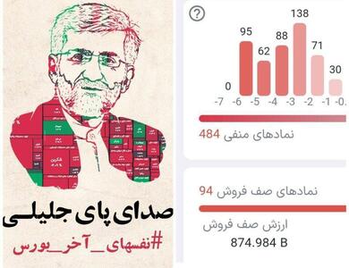 عکس/واکنش بورسی‌ها به رئیس جمهور شدن سعید جلیلی | اقتصاد24