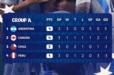 نگاهی به جدول گروه آرژانتین در کوپا آمه‌ریکا پس از انجام تمام بازی‌ها