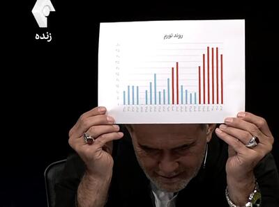 پزشکیان این نمودار را جلوی چشم مردم ایران بالا برد +عکس
