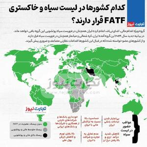 اینفوگرافی/کدام کشور‌ها در لیست سیاه FATF قرار دارند؟ | اقتصاد24