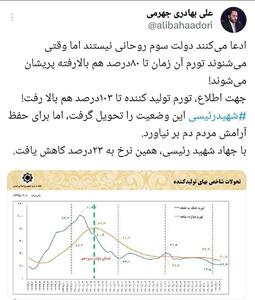 واکنش سخنگوی دولت به نمایش نموداری از تورم در مناظره انتخاباتی