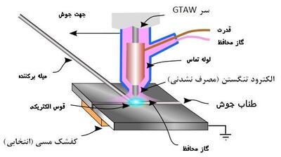 یک شرکت دانش بنیان دست یافت/جوشکاری انواع فلزات با فرکانس کاری بالا با دستگاه جوش تیگ ایرانی