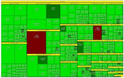 نقشه بورس تهران / بازار سهام یکپارچه سبز شد