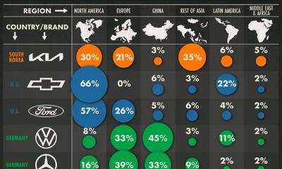 نگاهی به فروش خودروسازان بزرگ در قاره‌های مختلف در سال ۲۰۲۳ (+ اینفوگرافی)