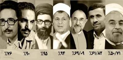 تصویر ویژه ۸ رئیس‌جمهور ایران بعد از روز انتخابات!