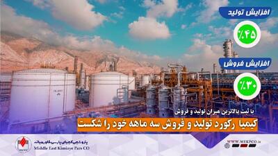 ثبت رکورد جدید در شرکت پتروشیمی کیمیای پارس خاورمیانه