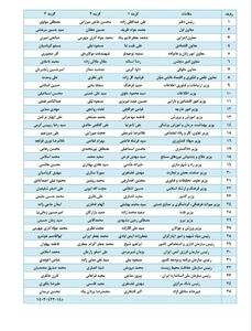عکس/ جدیدترین گمانه زنی لیست کابینه مسعود پزشکیان | اقتصاد24